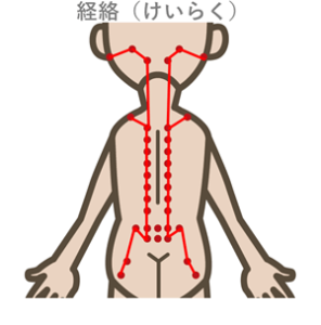 ツボのおはなし からだ整骨院 三木院